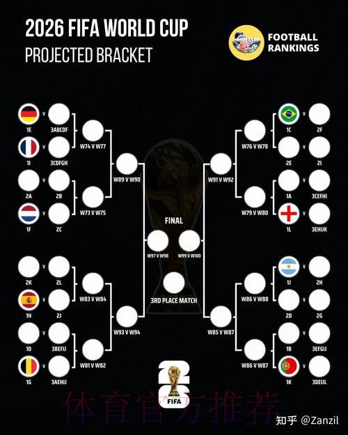 2026世界杯预测分析下载 2026世界杯预测分析下载