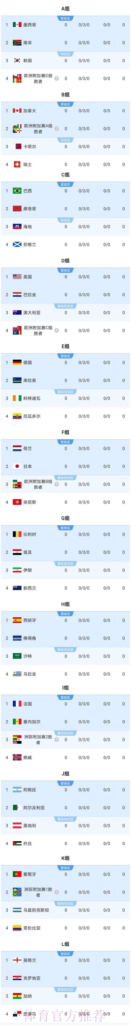 2026美加墨世界杯加拿大比分预测