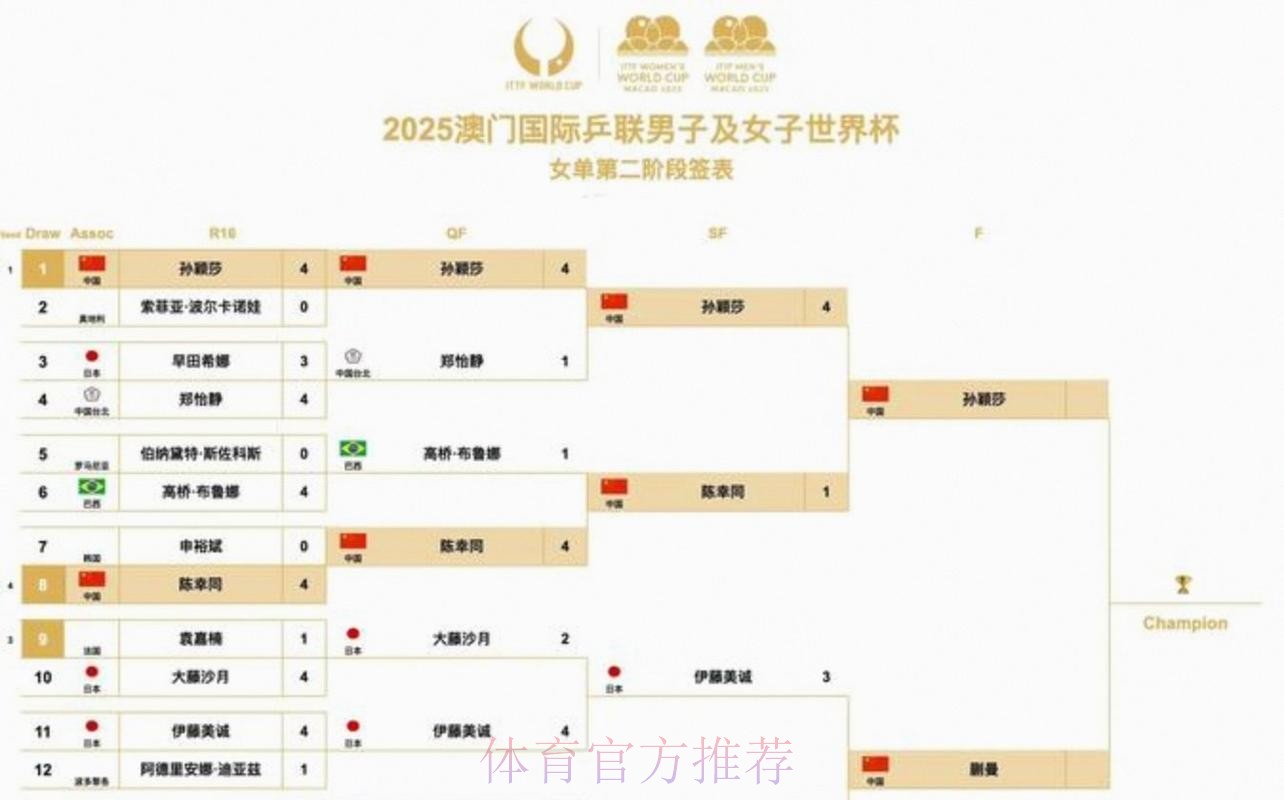 2026美加墨世界杯赛程哪个平台好 2026美加墨世界杯赛程哪个平台好