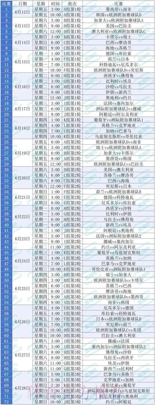 2026美加墨世界杯完整赛程技巧