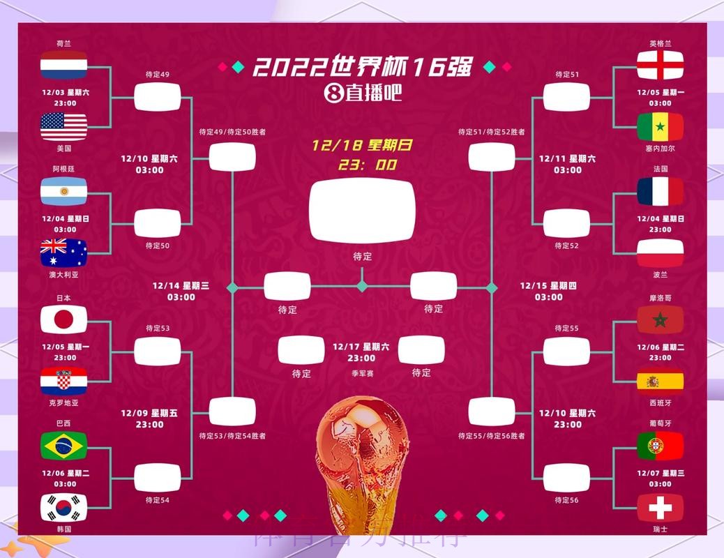 世界杯比分预测怎么查 世界杯比分预测怎么查