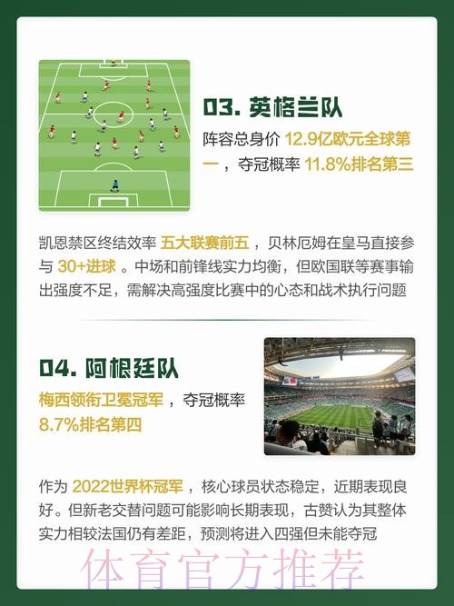 2026世界杯预测排行最佳